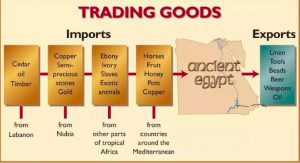 Ancient Egypt Trade