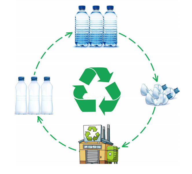 Plastic Bottle Recycling PTE DI