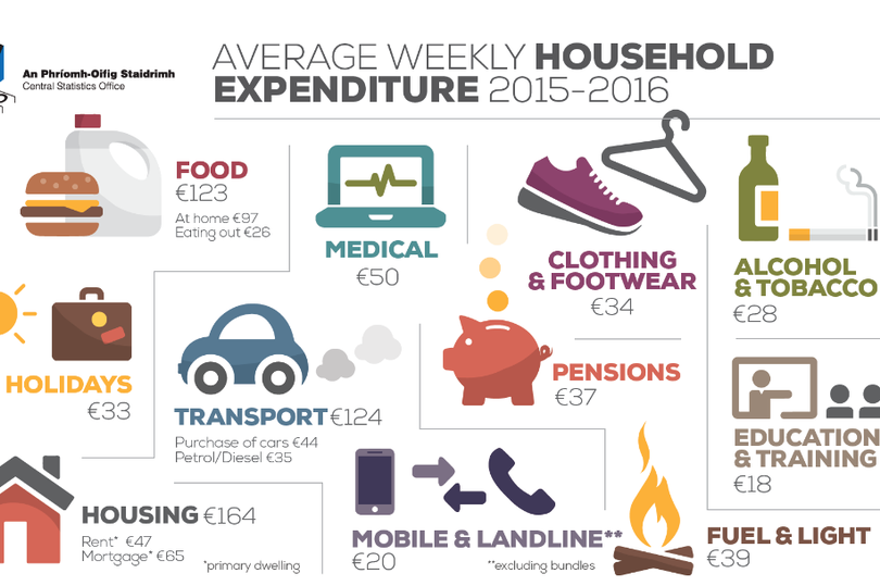 Household Budget PTE DI