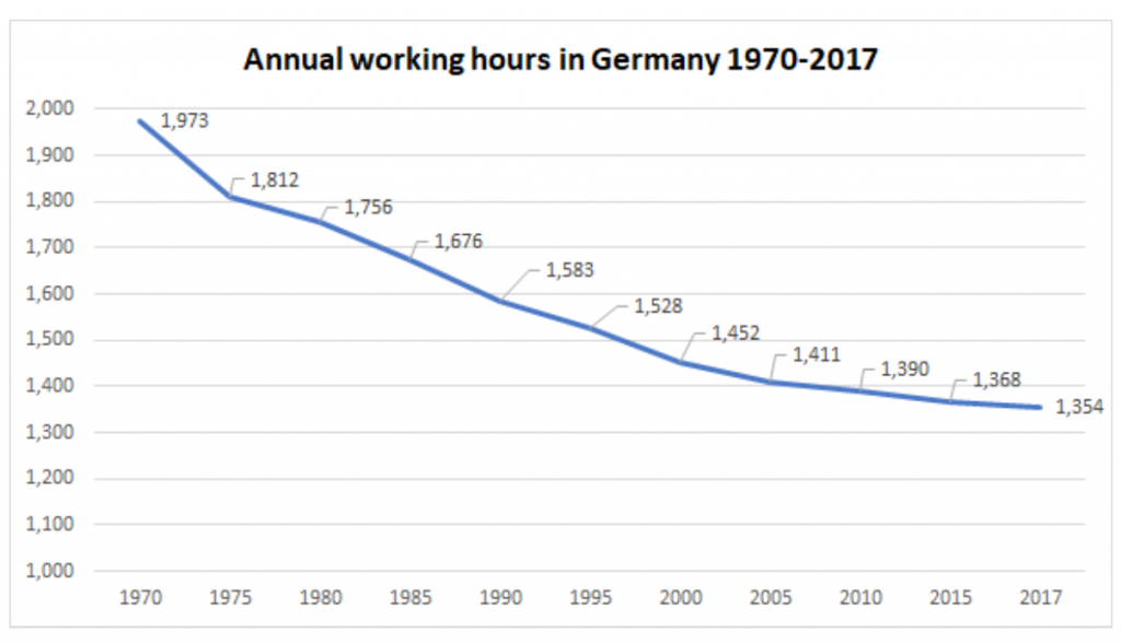 PTE New Question Updates for September 2022 PTE Question Bank