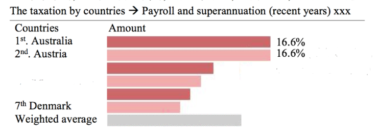 Tax and Payroll DI PTE