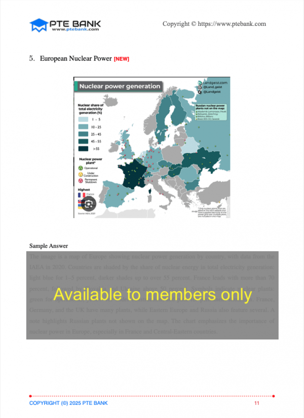 PTE Describe Image European Nuclear Power