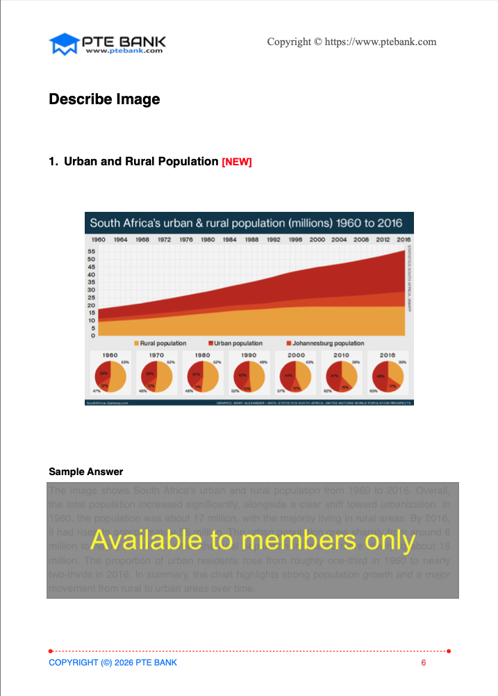 Urban and Rural Population PTE Describe Image