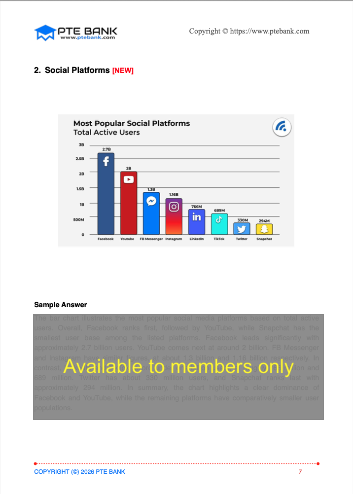 Social Platforms PTE Describe Image