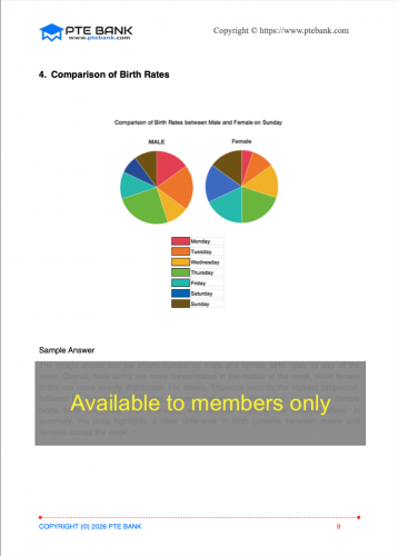 Comparison of Birth Rates