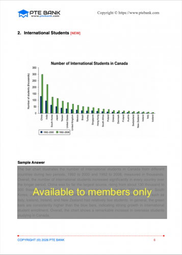 International Students
