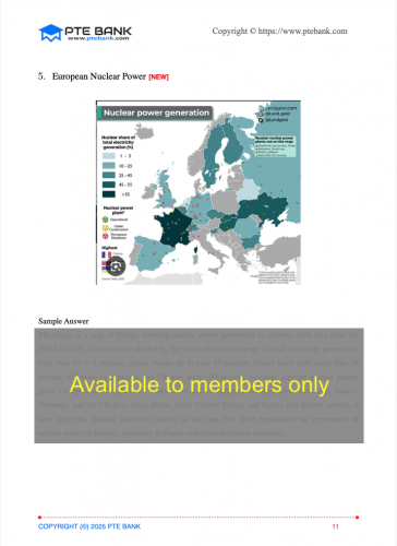 PTE Describe Image European Nuclear Power