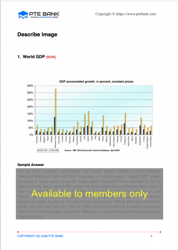 World GDP